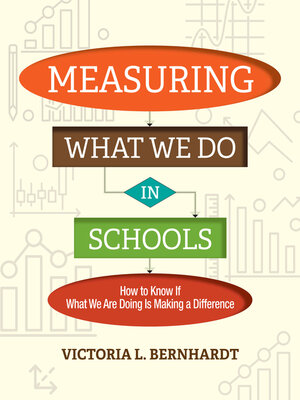 cover image of Measuring What We Do in Schools